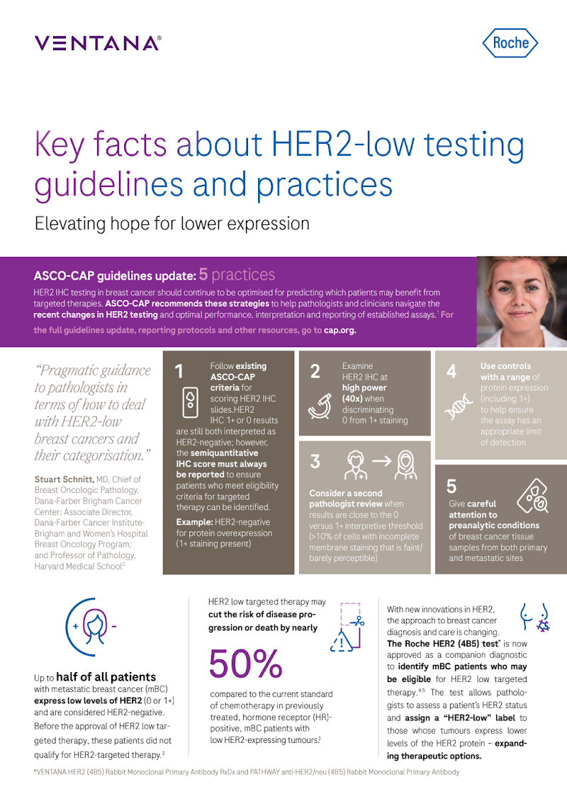 HER2-low Testing — ASCO-CAP Best Practices